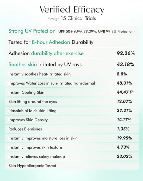 Collagen Sun Gel Patch